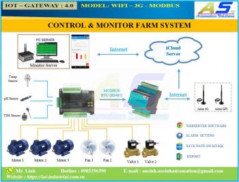 Control System And Farm Monitoring