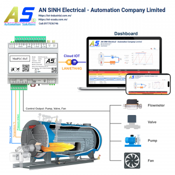 Boiler Monitoring System