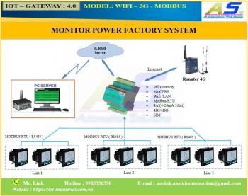 Power Plant Monitoring System