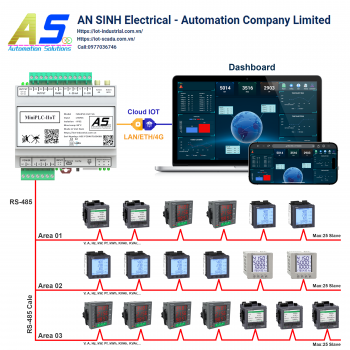 Power Plant Monitoring System